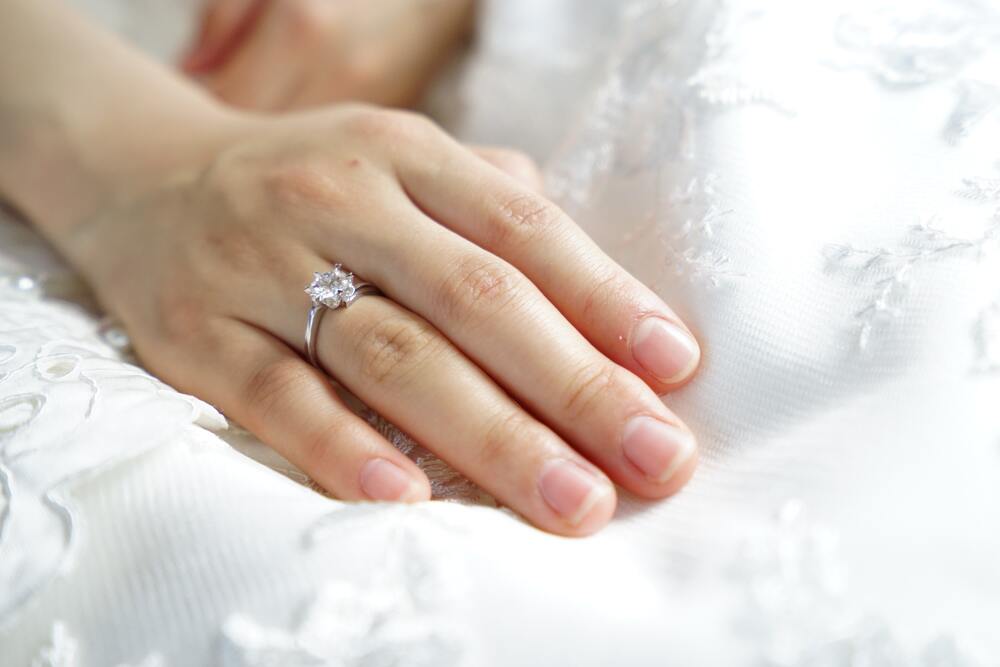 Countries Wedding Rings Right Hand