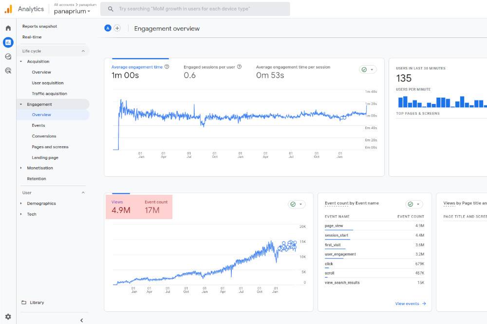 How to Increase blog Traffic