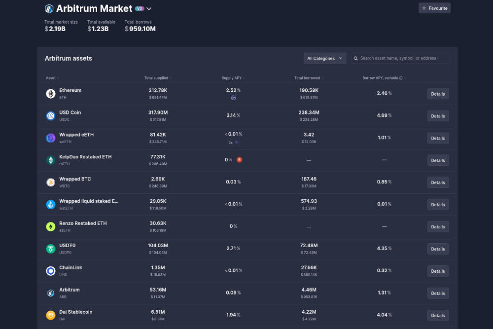 What Is Aave? A Beginner’s Guide to the Popular DeFi Lending Protocol ...