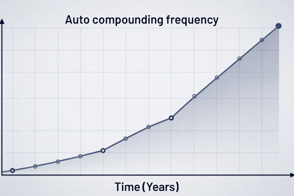 auto compounding frequency