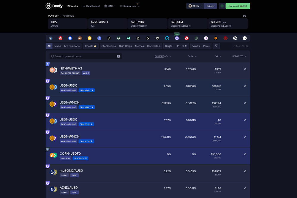 Crypto Yield Aggregator Audit Checklist: How to Evaluate Safety Before Depositing
