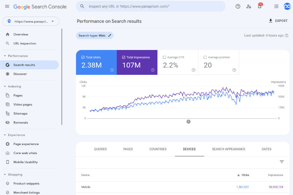 Complete Blogging Statistics